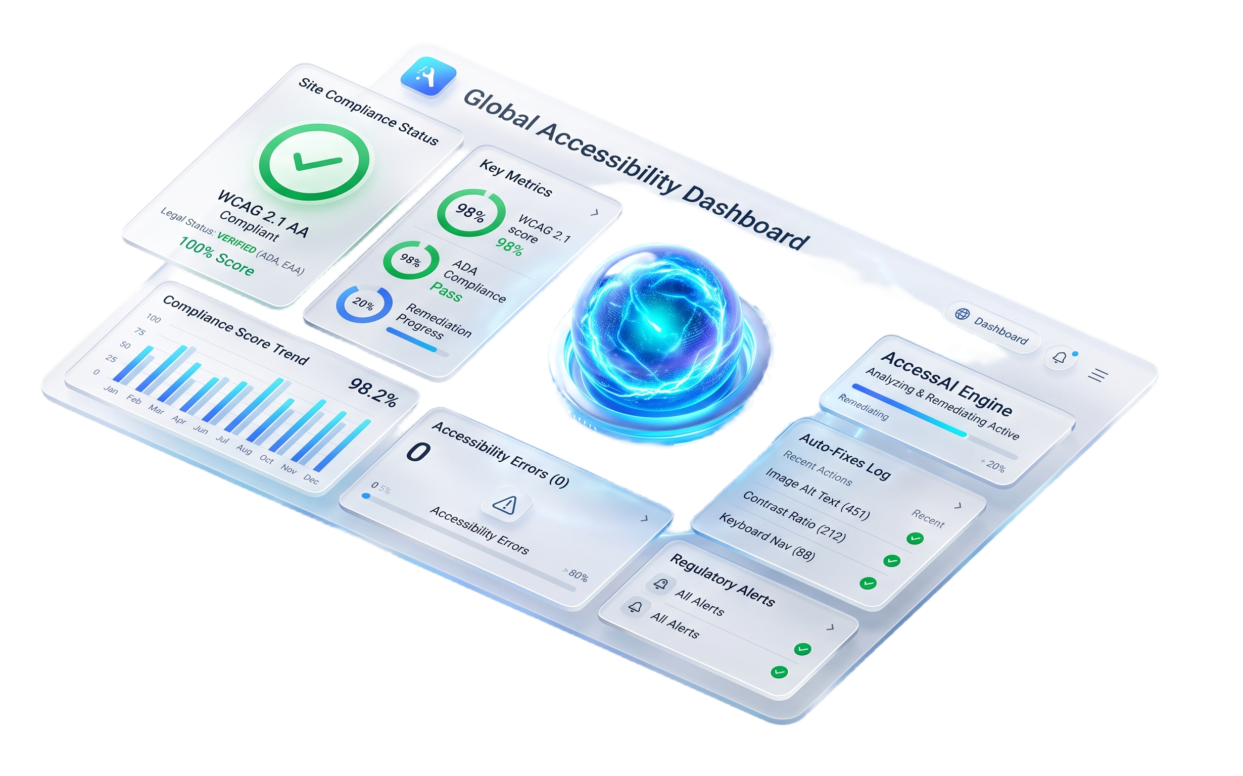 Ababil 360 Dashboard